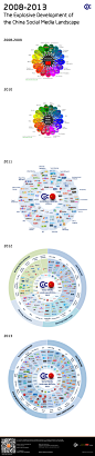 CIC 08-13 中国社会化媒体格局演变图 英文版