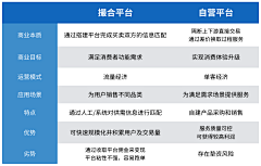 米唐Mitang采集到产品经理