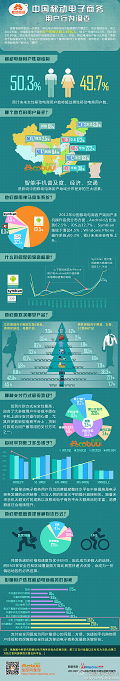 翼梦设计采集到信息图