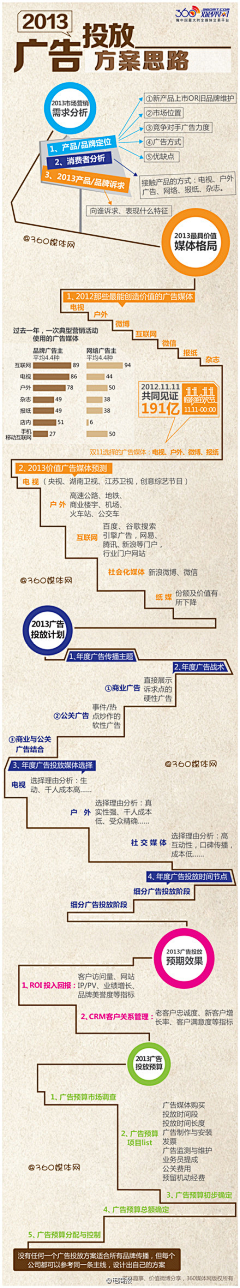 我是一头耕地的牛采集到教程