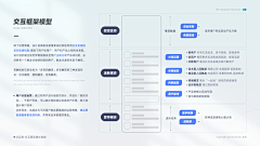 不知不诲采集到Design - 教程