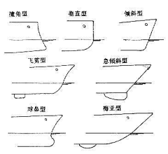 海蓝与海漠采集到生活知识