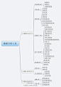 数据分析工具的三个需求层次