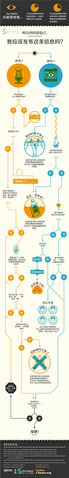 常小宇采集到信息图