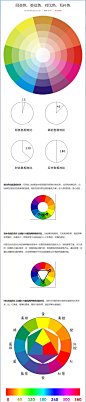 同类色、类似色、对比色、互补色