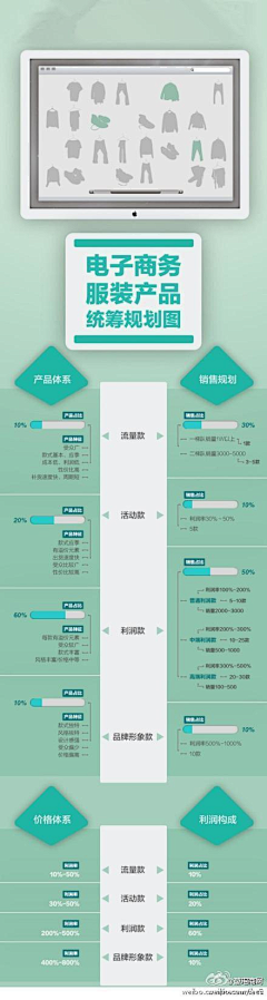 豆焖饭采集到【这样啊】——图解知识大全