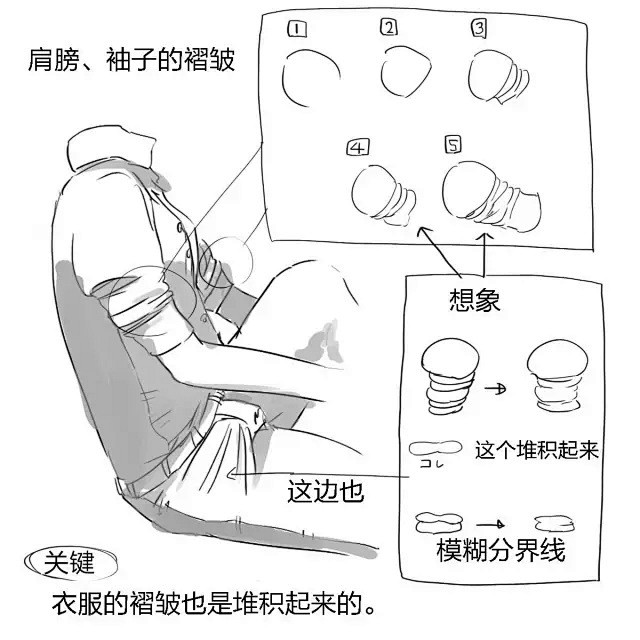 【新手教程】第4期：衣服褶皱篇，如何让人...