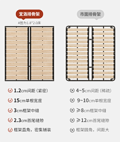 比邻星柠檬采集到1