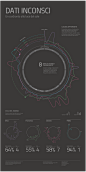 Workshop NodeBox – Quantified self data visualization on Behance