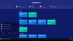 何00苦采集到大数据（信息可视化）