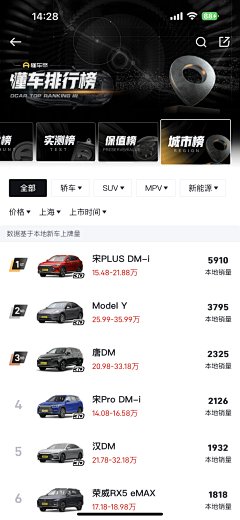 wz猫头鹰采集到APP-排行榜/排行/名单