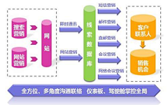 星小白采集到marketing 营销