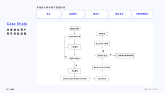 dokernonono采集到信息