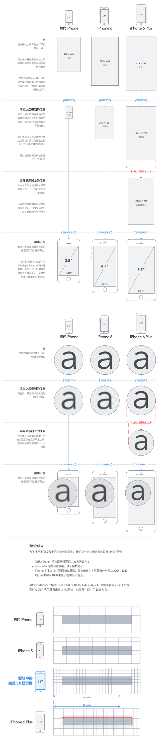 关于iPhone6尺寸