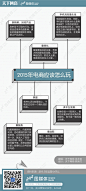 2015年电商应该怎么玩