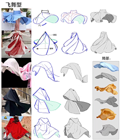 双层面具采集到布料画法