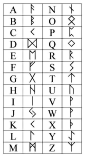 Runor- viking alphabet                                                                                                                                                      Plus: 