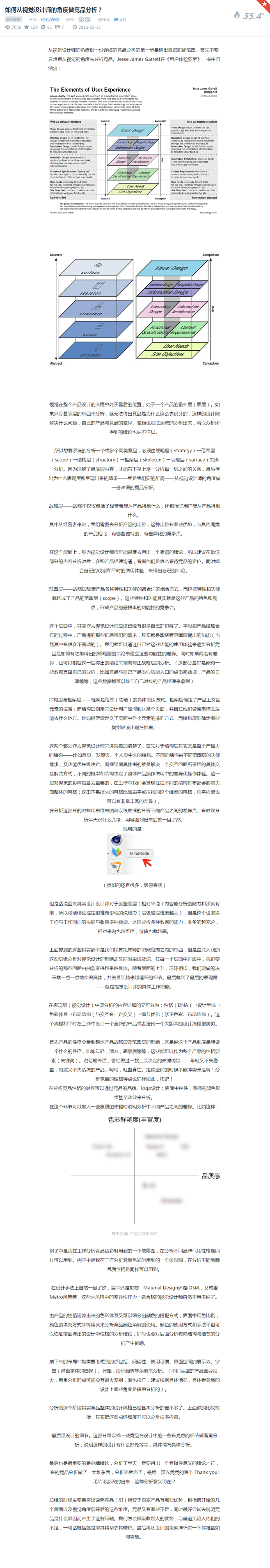 如何从视觉设计师的角度做竞品分析？-UI...