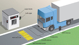 car detection brochu...