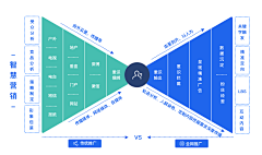 你我都在笑采集到ppt