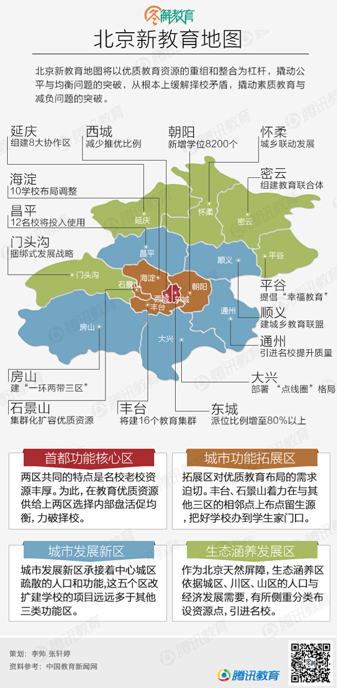 北京新教育地图