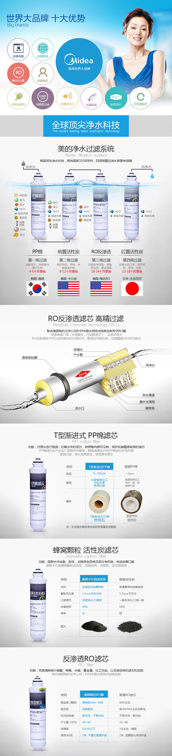 高端净水器产品描述_秀作品_陈兵主页_我...