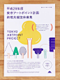 東京アートポイント計画