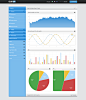 Color life Admin Panel | Charts