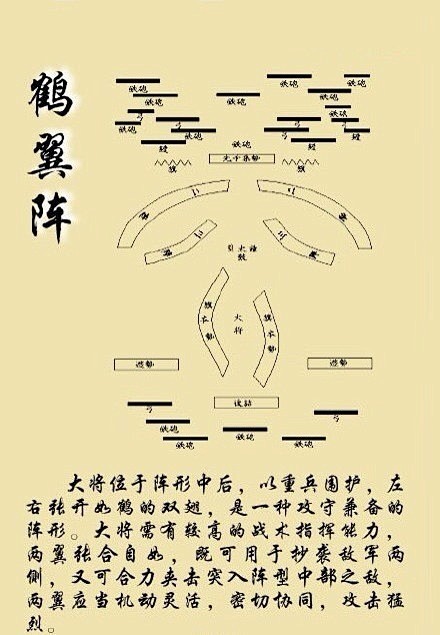 【 中国古代 九种经典军事阵型… 】