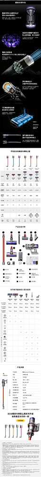 Dyson戴森V10 Absolute家用手持无绳吸尘器 新品 戴森顶配系列-tmall.com天猫