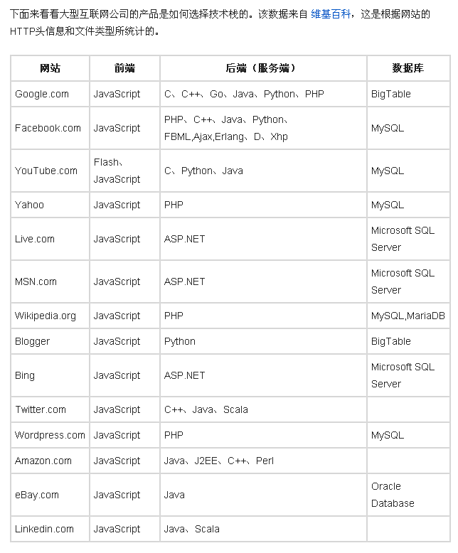 各大互联网公司的技术栈