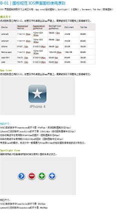 d609采集到APP设计规范