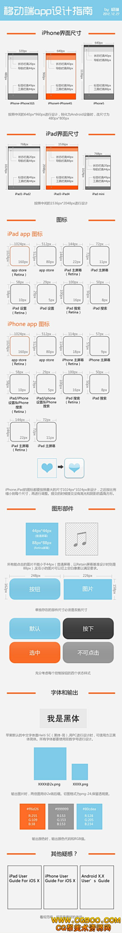 Ranram采集到规则