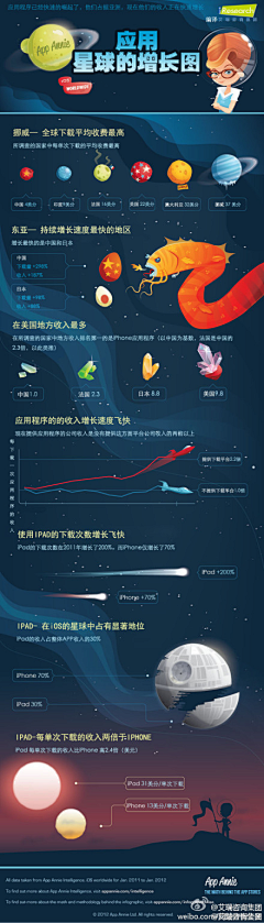 hellodarcy采集到infographic 【图表设计】