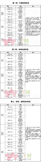 某月子中心流出的月子餐食谱（具体到天），快收走~~