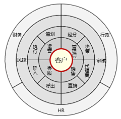 青凪林檎Ringo采集到后台