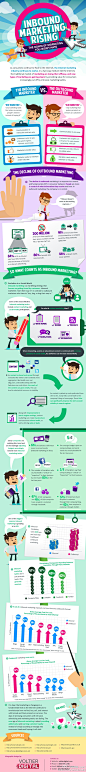 营销方式从outbound 到inbound ，看下可怕的数据吧，2亿人（美国）不希望收到推销电话，44%的邮件广告没有进行查看，86%的观众直接跳过电视广告，25-34岁年龄段中有84%的人会因为网络广告离开喜欢的网站，而且以社会化营销为主的inbound方式要成本低于传统方式62%。via:VoltierDigital