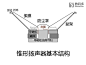 扬声器的悬挂系统