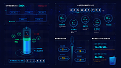 ★CoralSEA★采集到数据图（可视化）