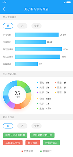 满满先生采集到UI-可视化