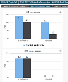 创冰DATA采集到创冰DATA中超数据