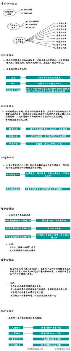 鹿南Nanno采集到框架