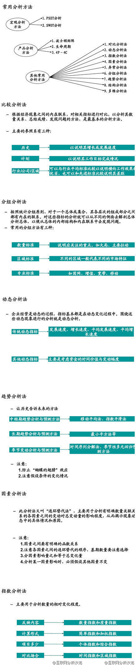 【如何写好分析报告】1、要有一个好的框架...