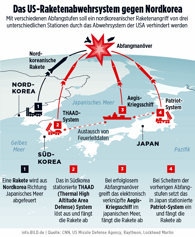 Conflict between the...