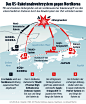 Map: The US missile defense system against North Korea - Infografik