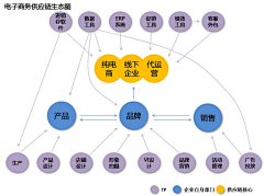 东莞杰哥采集到数据图示