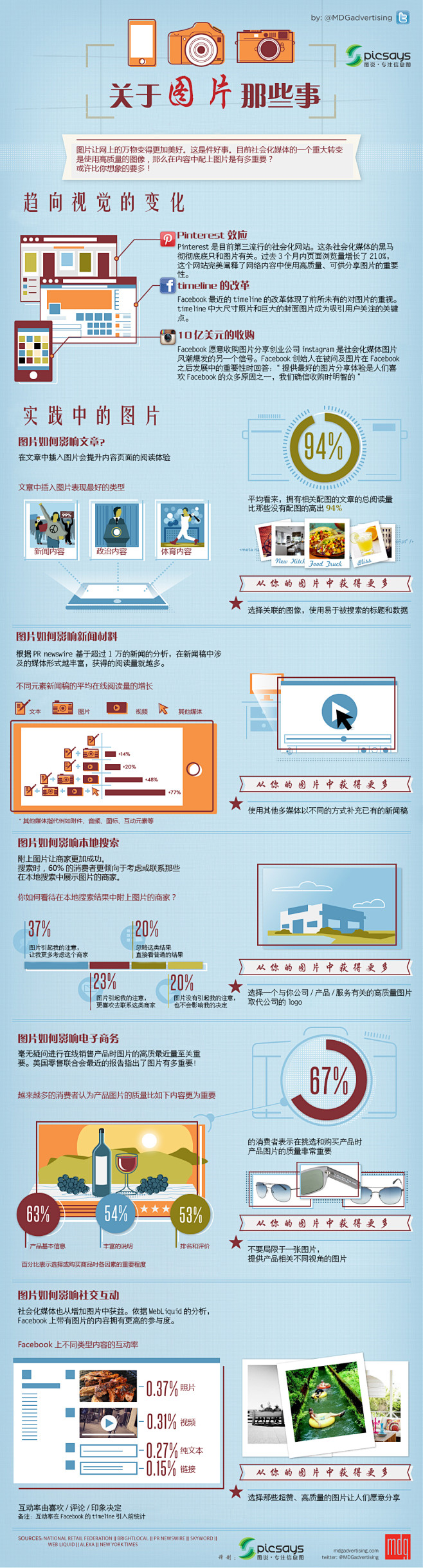 关于图片那些事