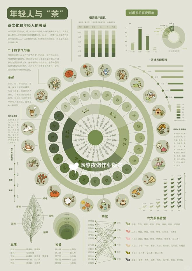 与茶文化有关的信息可视化设计