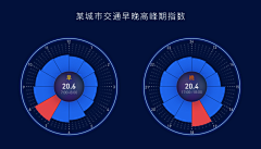 小星~采集到Web端-数据可视化