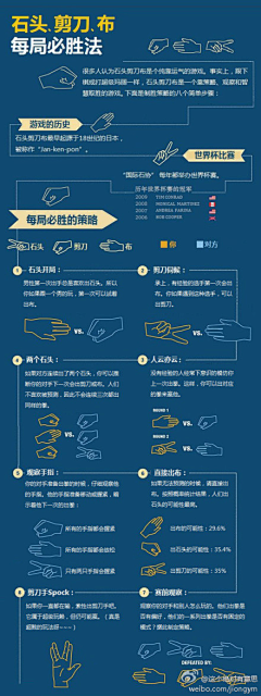 杨昭鹏采集到职业生涯